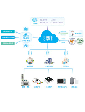 �^(q��)��W(w��ng)�j(lu��)���ƽ�_