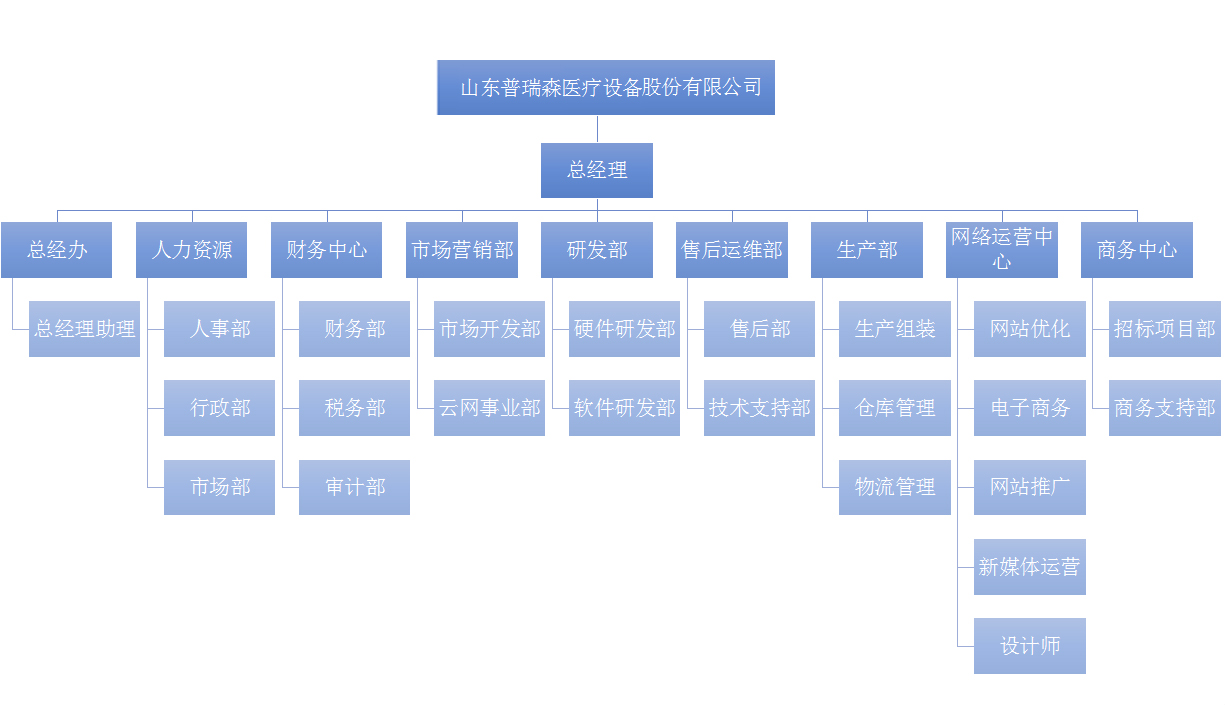 �M������